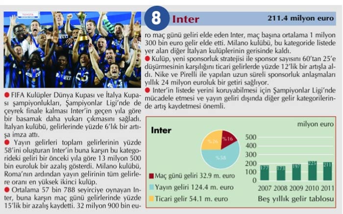 Dünyanın en çok kazanan kulüpleri 3
