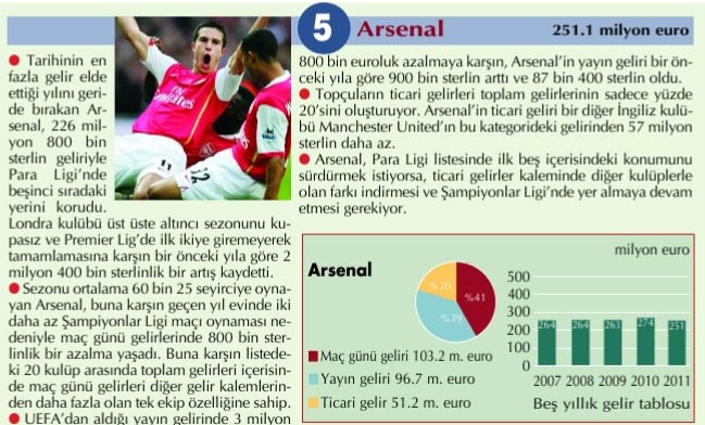 Dünyanın en çok kazanan kulüpleri 6