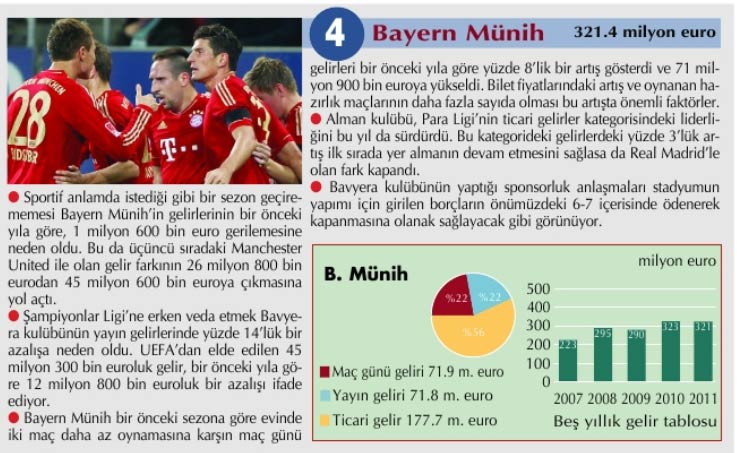 Dünyanın en çok kazanan kulüpleri 7
