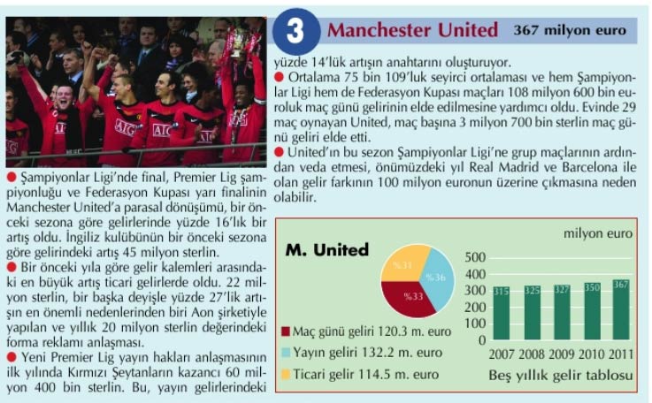 Dünyanın en çok kazanan kulüpleri 8