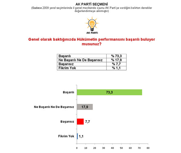 Son referandum anketi... 10