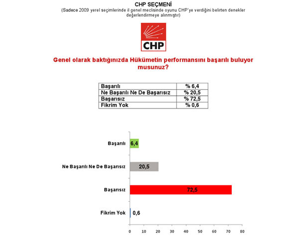 Son referandum anketi... 11
