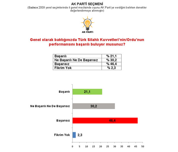 Son referandum anketi... 16