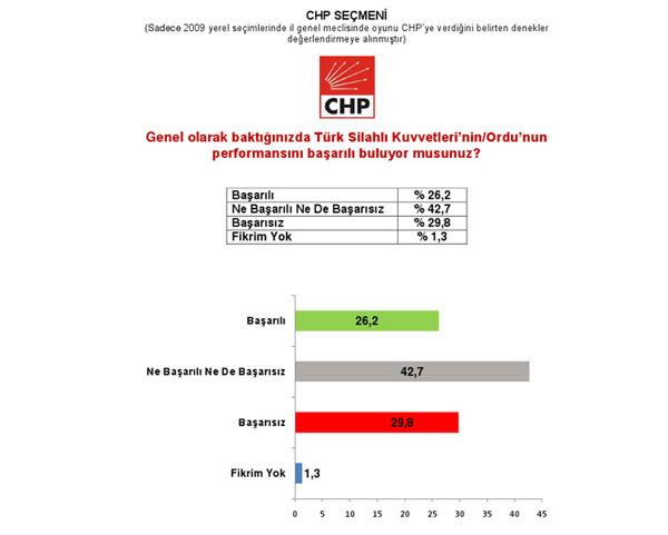 Son referandum anketi... 17