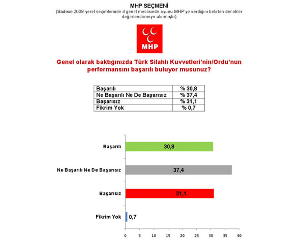 Son referandum anketi... 18