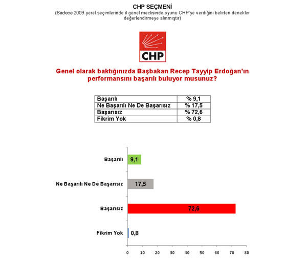 Son referandum anketi... 19
