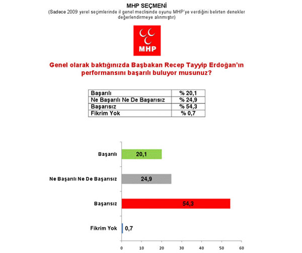 Son referandum anketi... 20