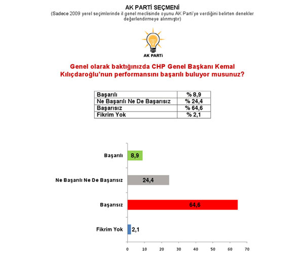 Son referandum anketi... 21