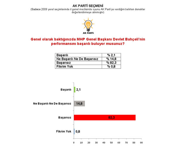 Son referandum anketi... 22