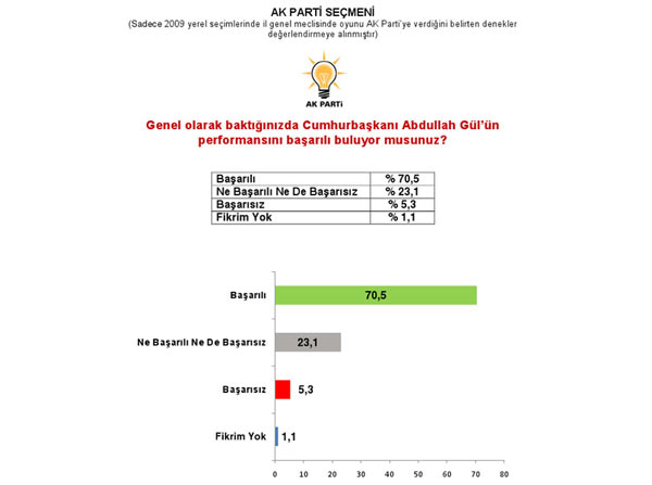 Son referandum anketi... 23