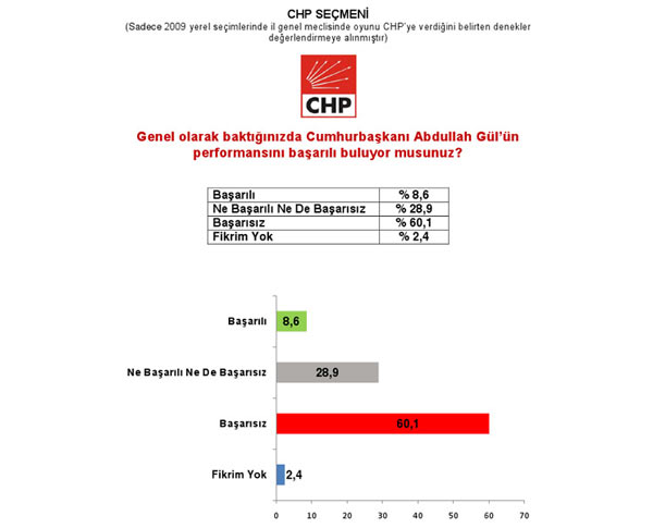 Son referandum anketi... 24