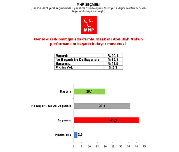 Son referandum anketi... 25