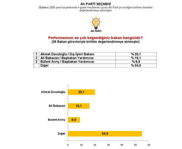 Son referandum anketi... 26