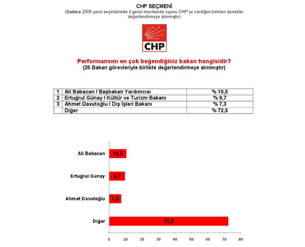 Son referandum anketi... 27