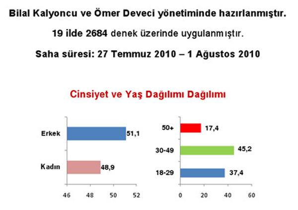 Son referandum anketi... 4