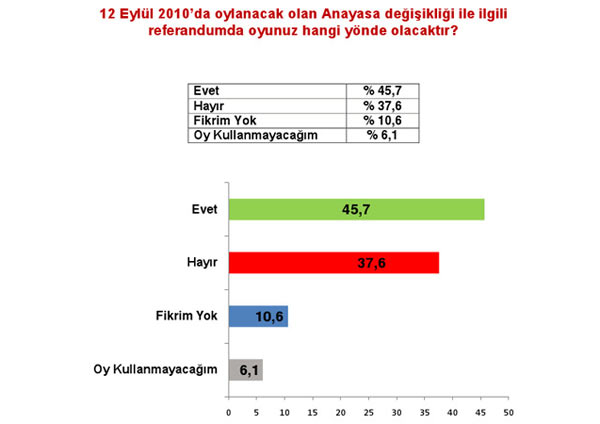 Son referandum anketi... 5
