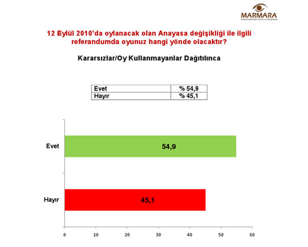 Son referandum anketi... 6
