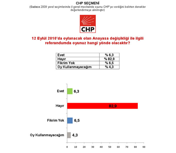 Son referandum anketi... 8