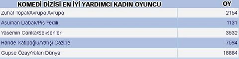 Dev anket sonuçlandı 10