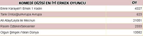 Dev anket sonuçlandı 11