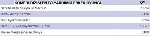Dev anket sonuçlandı 12