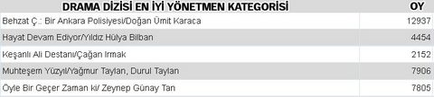Dev anket sonuçlandı 13
