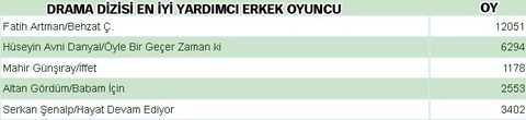 Dev anket sonuçlandı 3