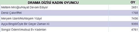 Dev anket sonuçlandı 4