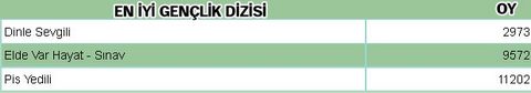 Dev anket sonuçlandı 8