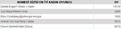 Dev anket sonuçlandı 9