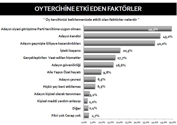İşte en başarılı belediye başkanı 9