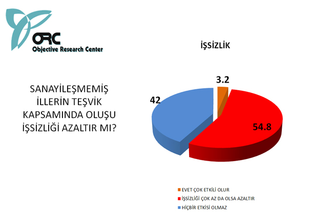 Bugün seçim olsa sonuç ne olurdu? 13