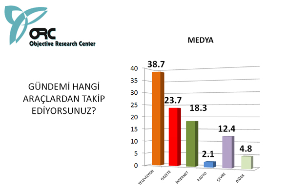 Bugün seçim olsa sonuç ne olurdu? 15