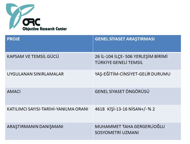 Bugün seçim olsa sonuç ne olurdu? 2