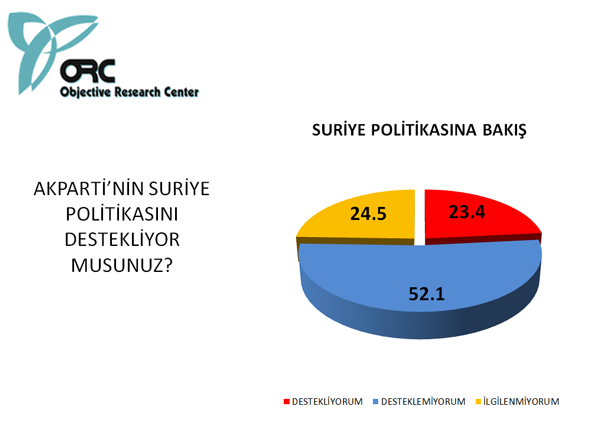 Bugün seçim olsa sonuç ne olurdu? 3