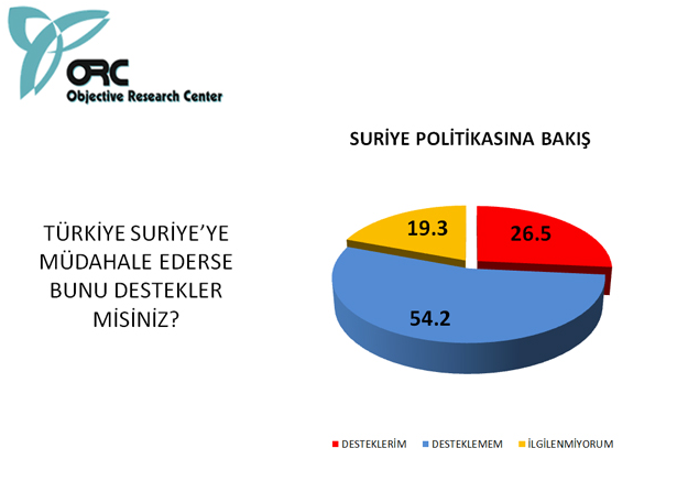 Bugün seçim olsa sonuç ne olurdu? 5