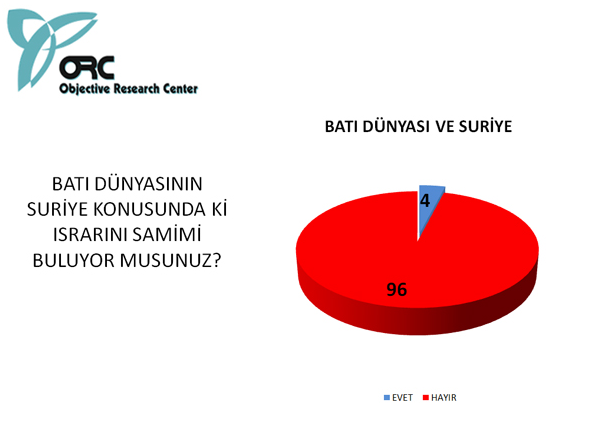 Bugün seçim olsa sonuç ne olurdu? 6