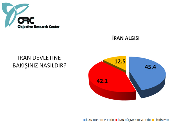 Bugün seçim olsa sonuç ne olurdu? 7