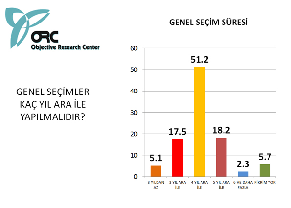 Bugün seçim olsa sonuç ne olurdu? 8