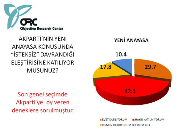 Bugün seçim olsa sonuç ne olurdu? 9