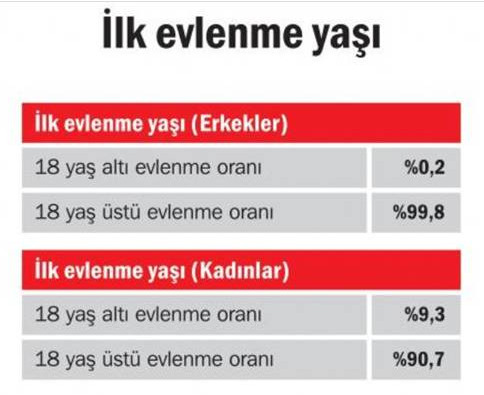 Erdoğan'ın üç çocuk isteği hayal oldu 2