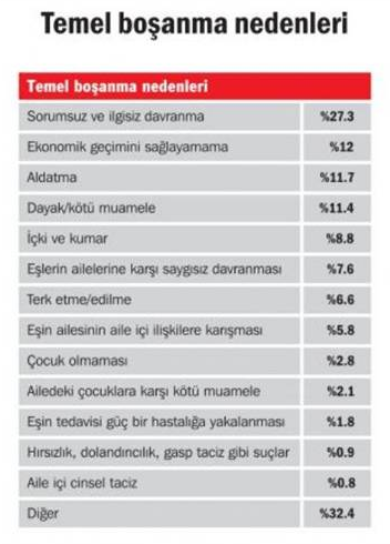 Erdoğan'ın üç çocuk isteği hayal oldu 3