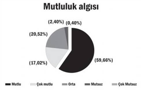 Erdoğan'ın üç çocuk isteği hayal oldu 5