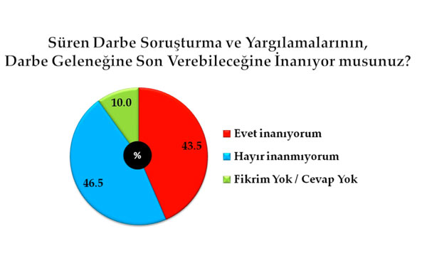 En kapsamlı darbe anketi 11