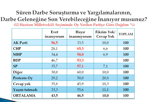 En kapsamlı darbe anketi 12