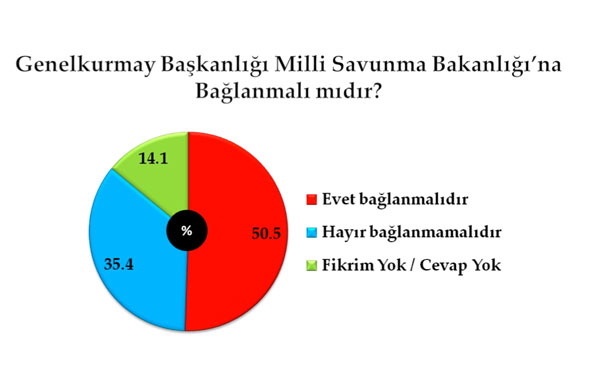 En kapsamlı darbe anketi 17