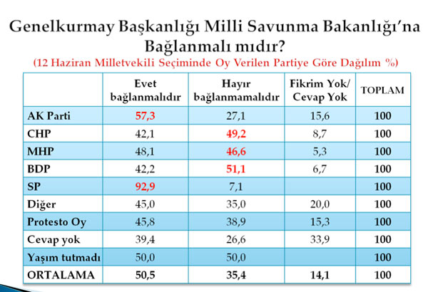 En kapsamlı darbe anketi 18