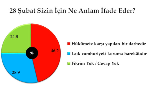 En kapsamlı darbe anketi 23