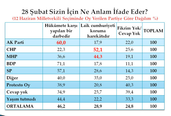 En kapsamlı darbe anketi 24