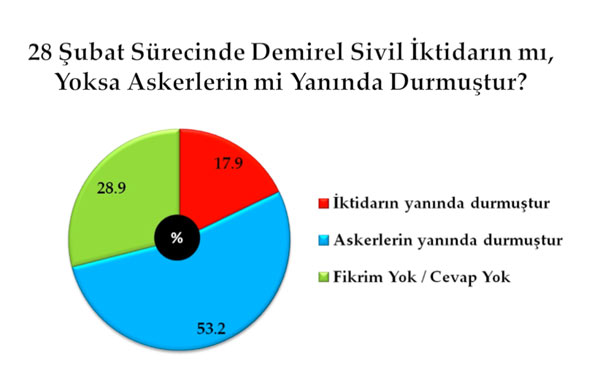 En kapsamlı darbe anketi 25